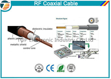 Câble coaxial de liaison flexible de la télévision en circuit fermé CATV TV de la norme RG58 75 ohms 50 ohms