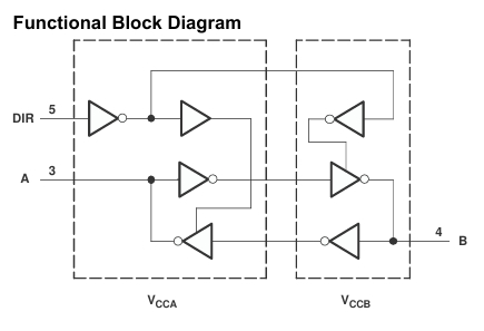 SN74LVC1T45DBVR Transformateur de niveau de tension à double alimentation à un seul bit avec commande automatique de direction de 1,65 V à 5,5 V à grande vitesse à faible puissance Petit paquet et entraînement de sortie de 32 mA